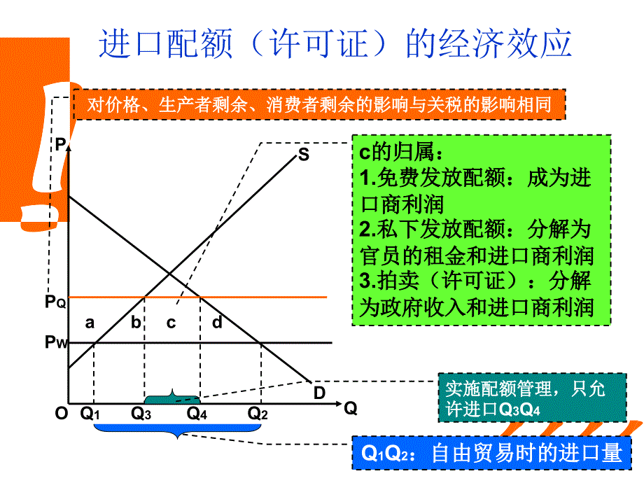 关税及非关税措施练习题_第3页