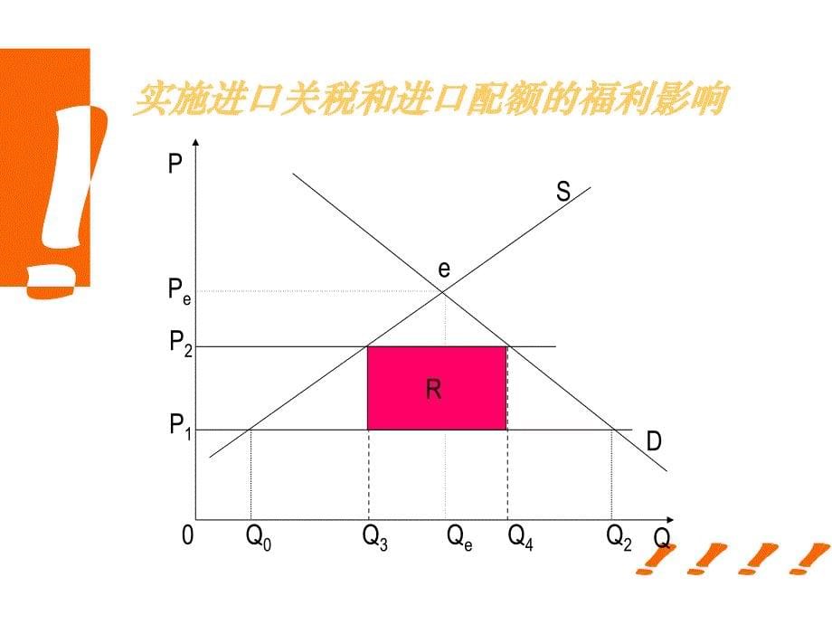 关税及非关税措施练习题_第5页