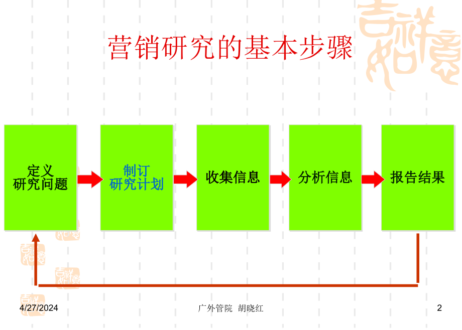 [管理学]class07 experiment_第2页