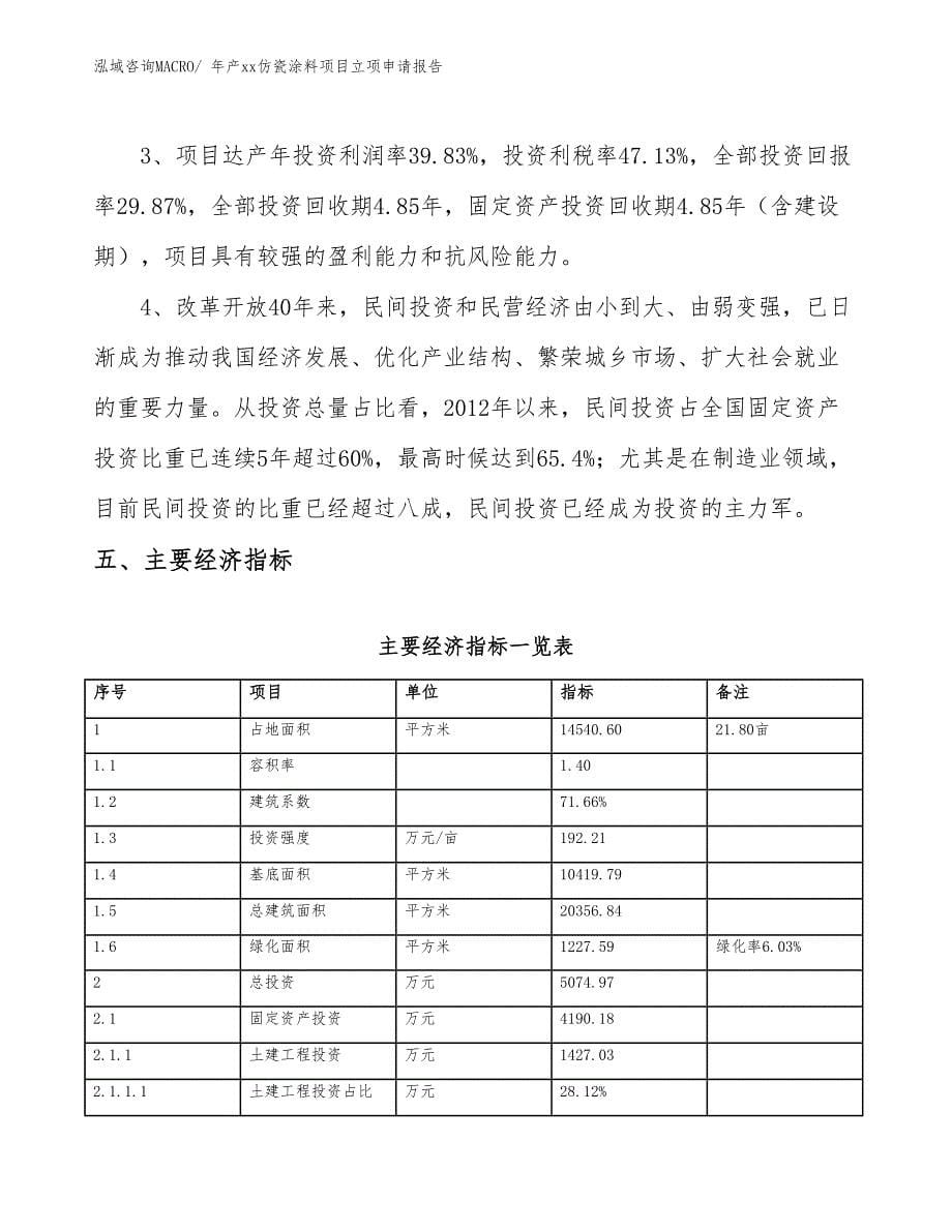 年产xx仿瓷涂料项目立项申请报告_第5页