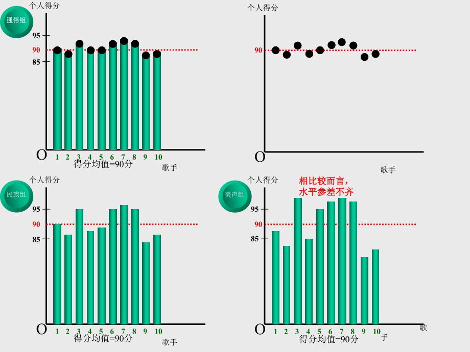 [理学]第四章 回归技术与需求估计_第3页