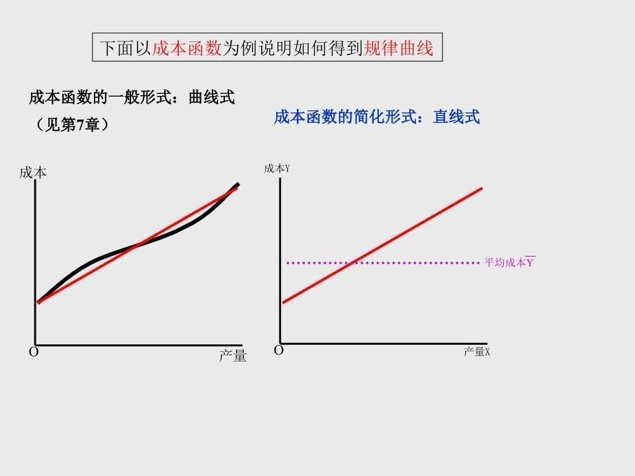 [理学]第四章 回归技术与需求估计_第5页