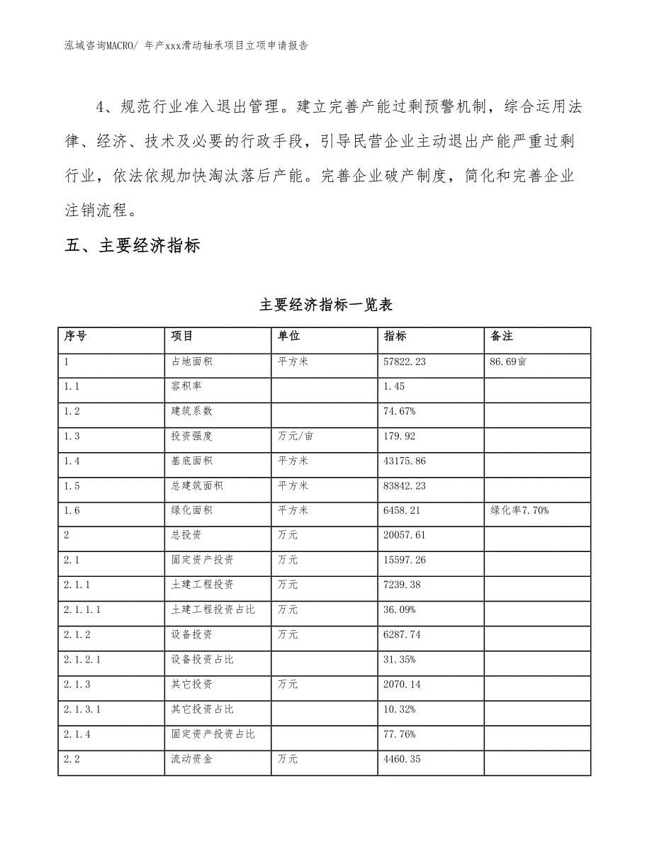 年产xxx滑动轴承项目立项申请报告_第5页