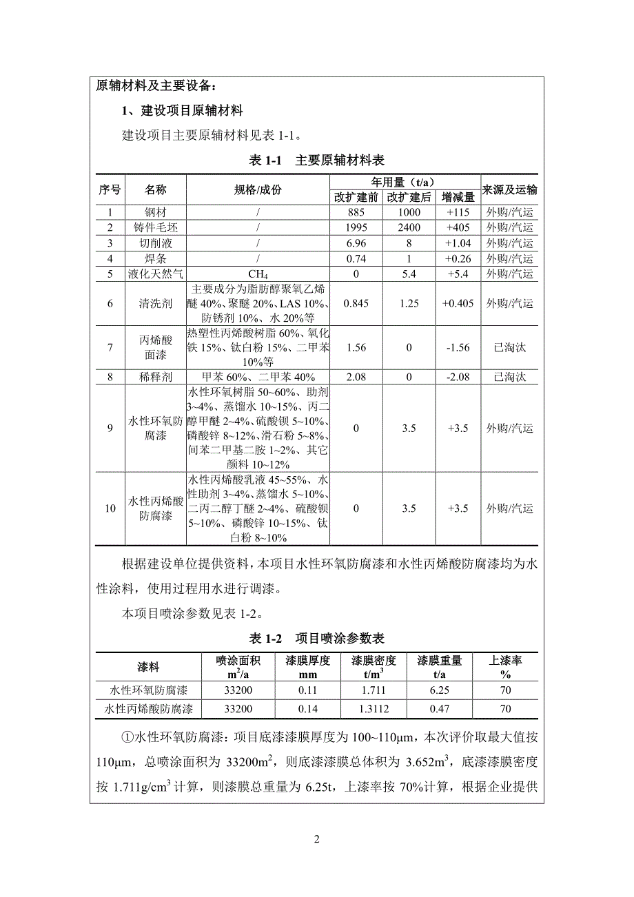 年产汽车零配件 1700 吨、法兰 500 吨、工业用阀门 700 吨、金属切削件 400 吨扩建项目环境影响报告表_第4页