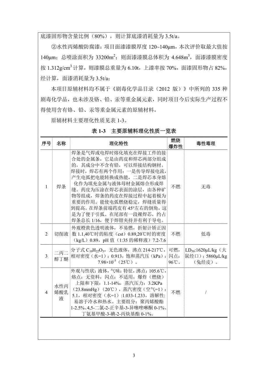 年产汽车零配件 1700 吨、法兰 500 吨、工业用阀门 700 吨、金属切削件 400 吨扩建项目环境影响报告表_第5页