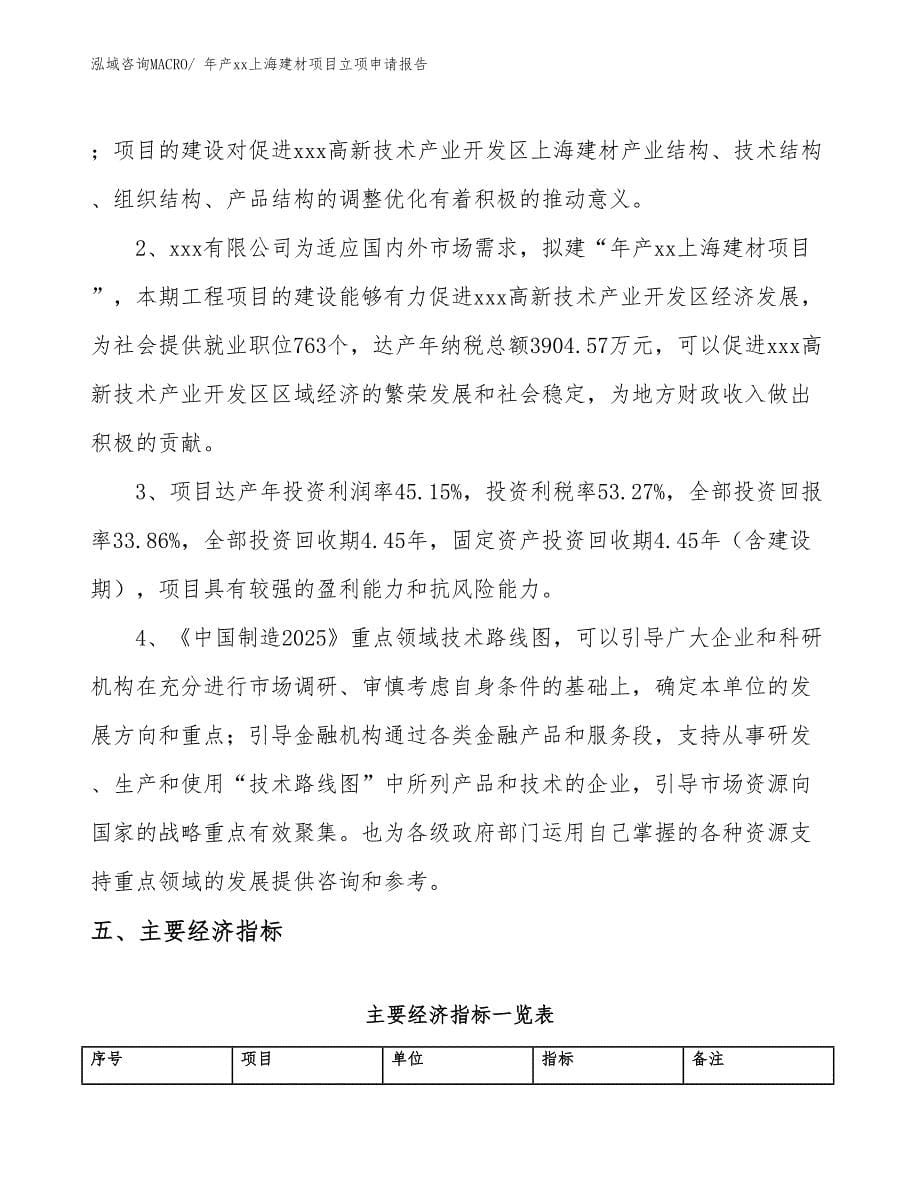 年产xx上海建材项目立项申请报告_第5页