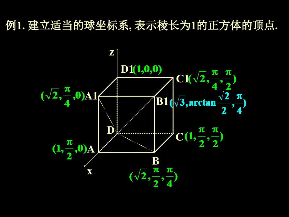 2010高三数学柱坐标系与球坐标系_第4页