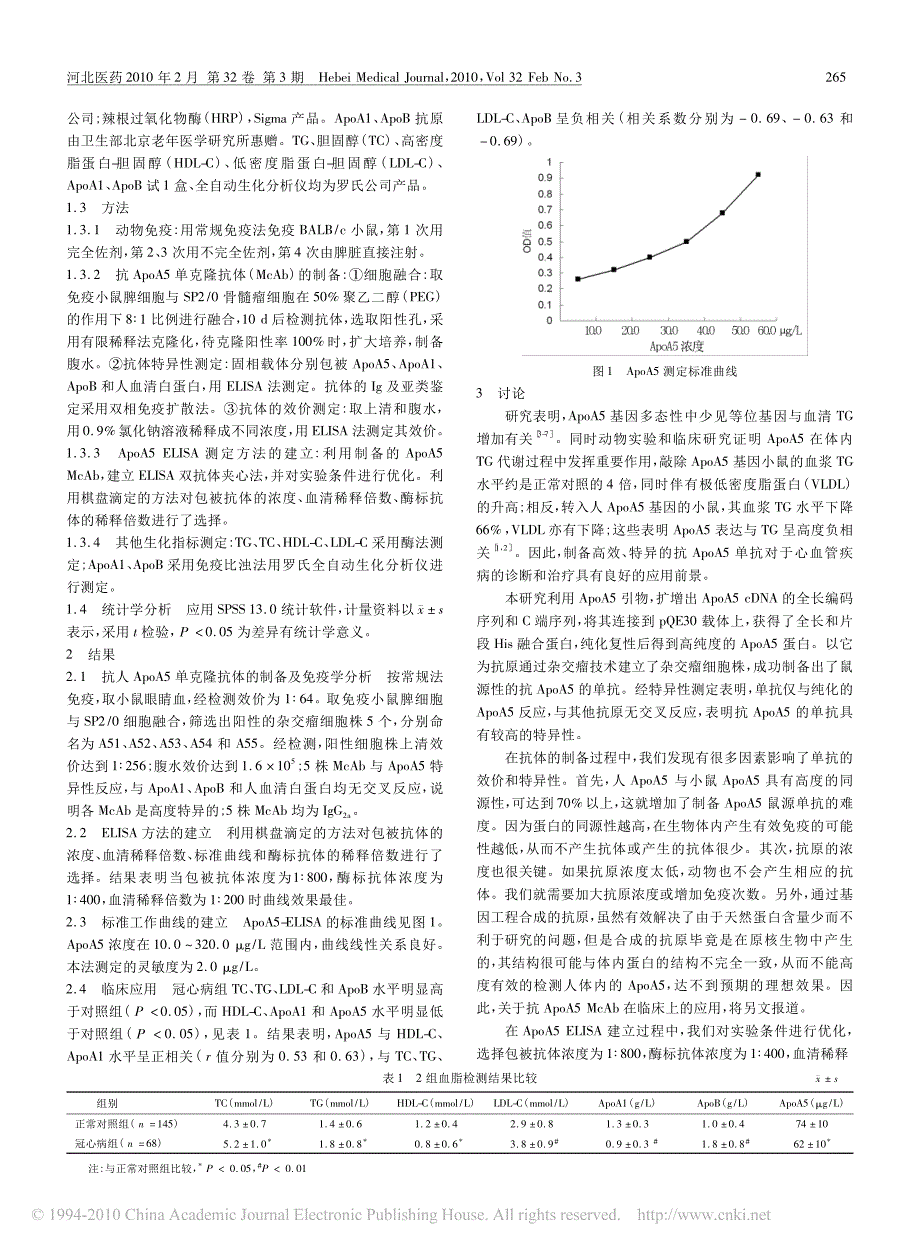 人载脂蛋白a5单抗制备及临床应用的研究_第2页