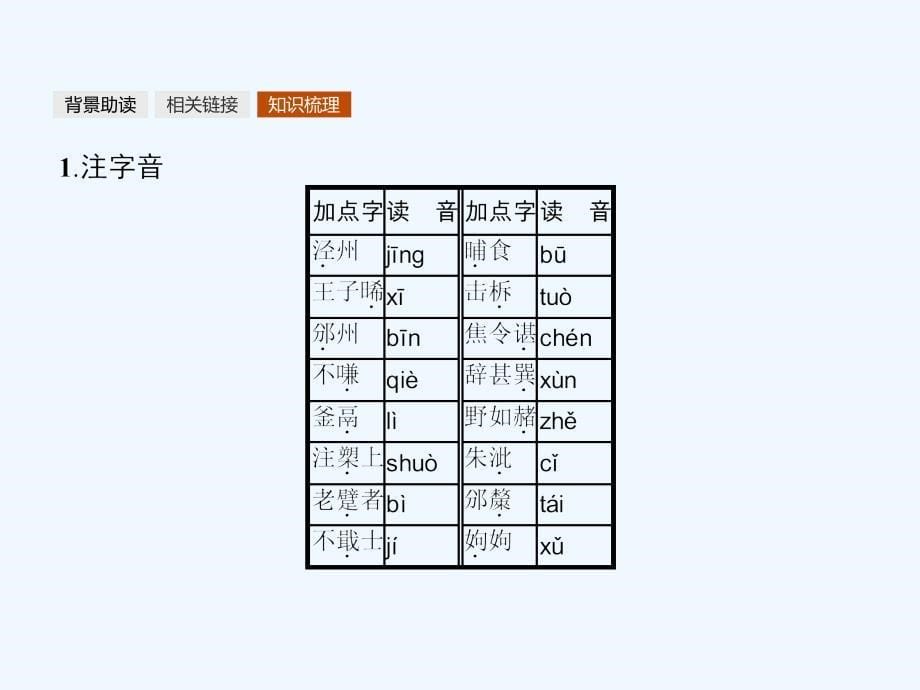 2018语文版高中语文必修一第13课《段太尉逸事状》ppt课件_第5页