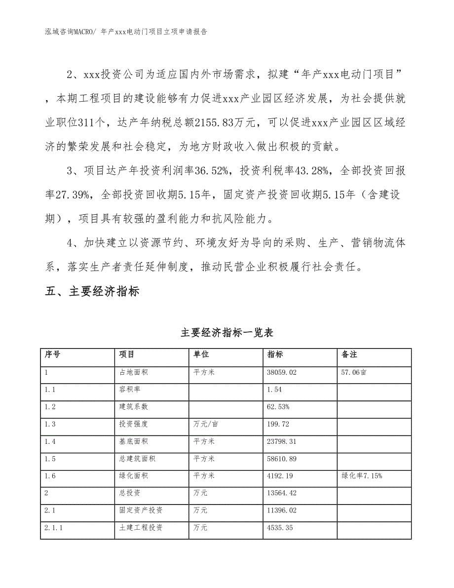 年产xxx电动门项目立项申请报告_第5页