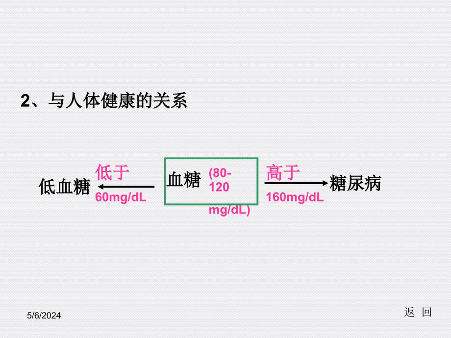 人和动物体内三大营养物质的代谢1-ppt课件_第4页