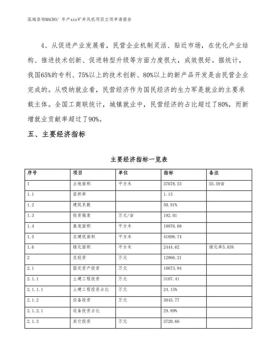 年产xxx矿井风机项目立项申请报告_第5页