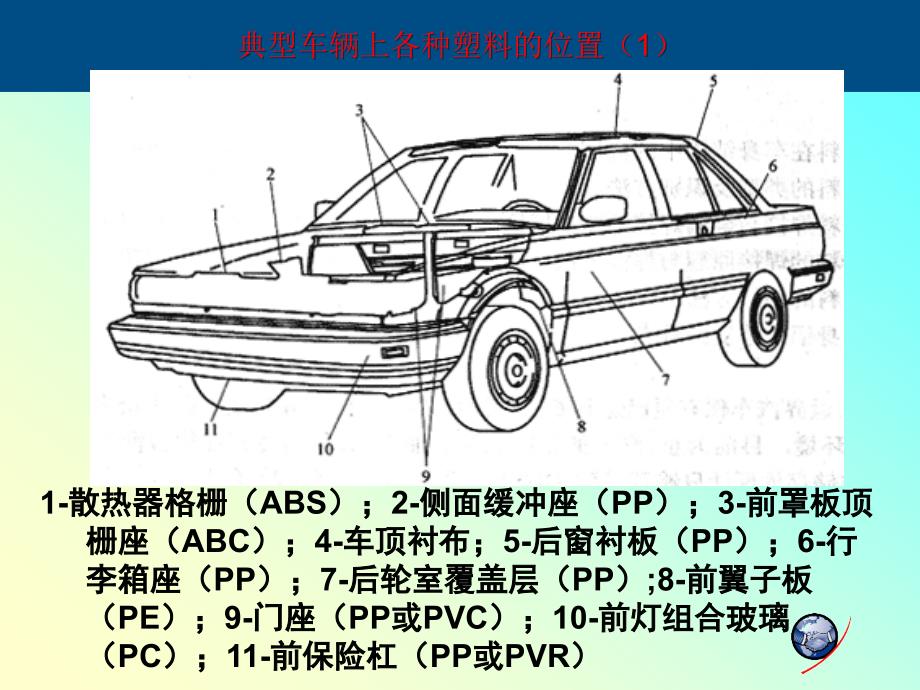 汽车钣金项目十六 塑料制品表面涂装的施工_第3页