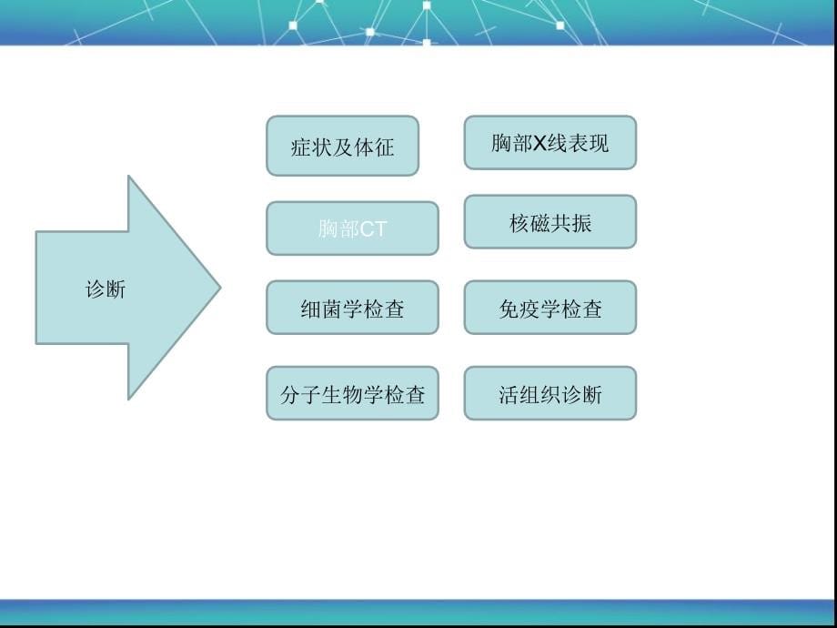 肺结核外科治疗_第5页