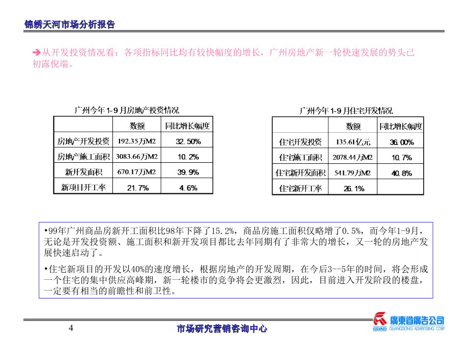 广州房地产市场锦绣天河57p_第4页