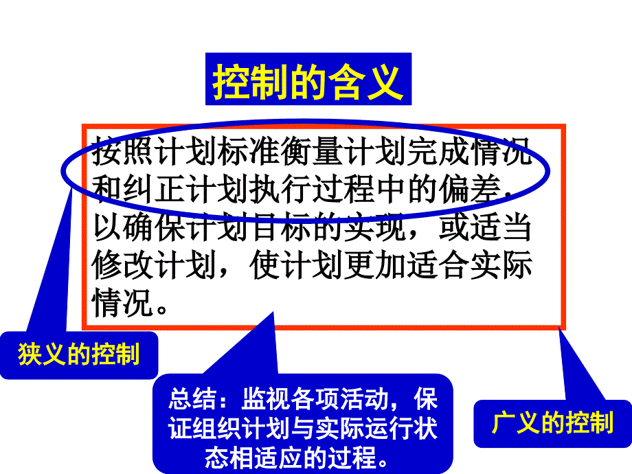 《管理领导控制激励》ppt课件_第3页