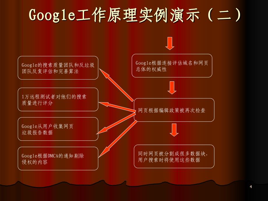 《谷歌的工作原理》ppt课件_第4页