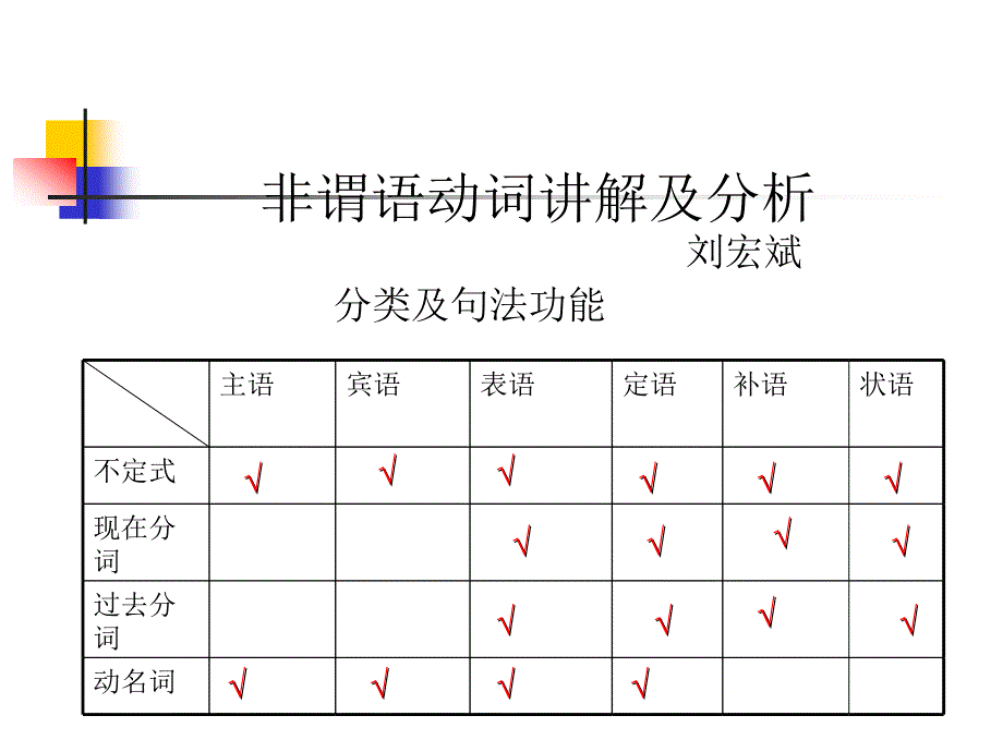 《非谓语动词讲解及》ppt课件_第1页