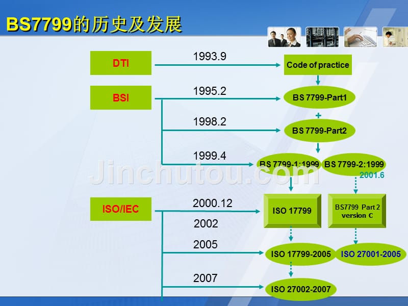 信息安全知识竞赛培训_iso_第2页