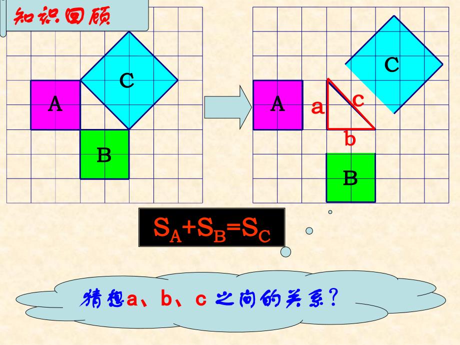 勾股定理2全县公开课_第2页