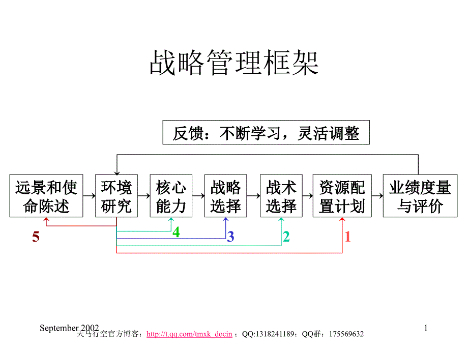 《企业内部实力研究》ppt课件_第1页