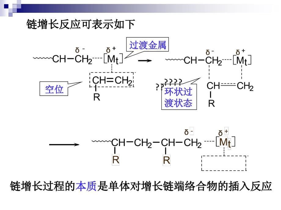 高分子化学（上海交大） 第6章 配位聚合_第5页