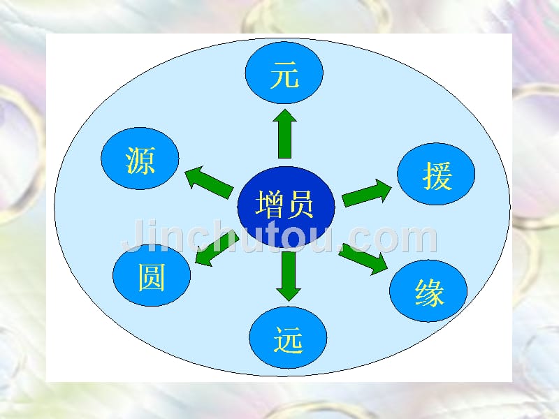 《增员观念篇》ppt课件_第2页