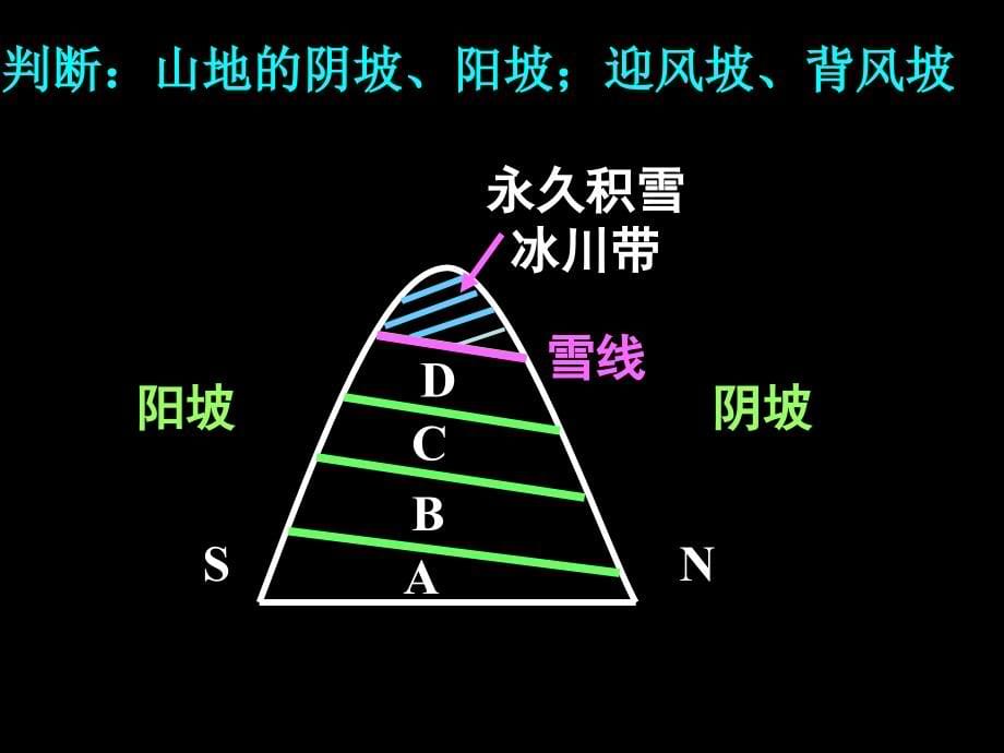 2011届高考地理第一轮专题复习（14）_第5页