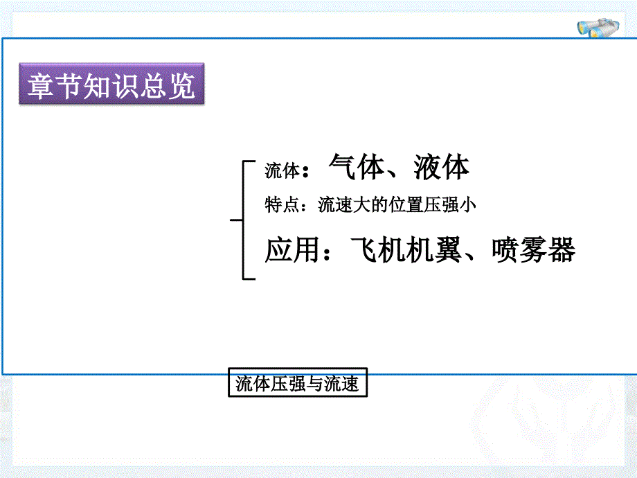 初二物理第九章压强复习_第3页