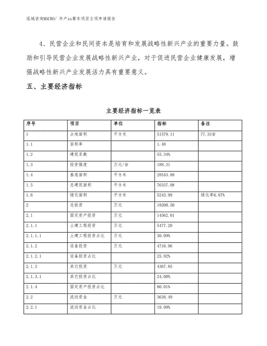 年产xx餐车项目立项申请报告_第5页