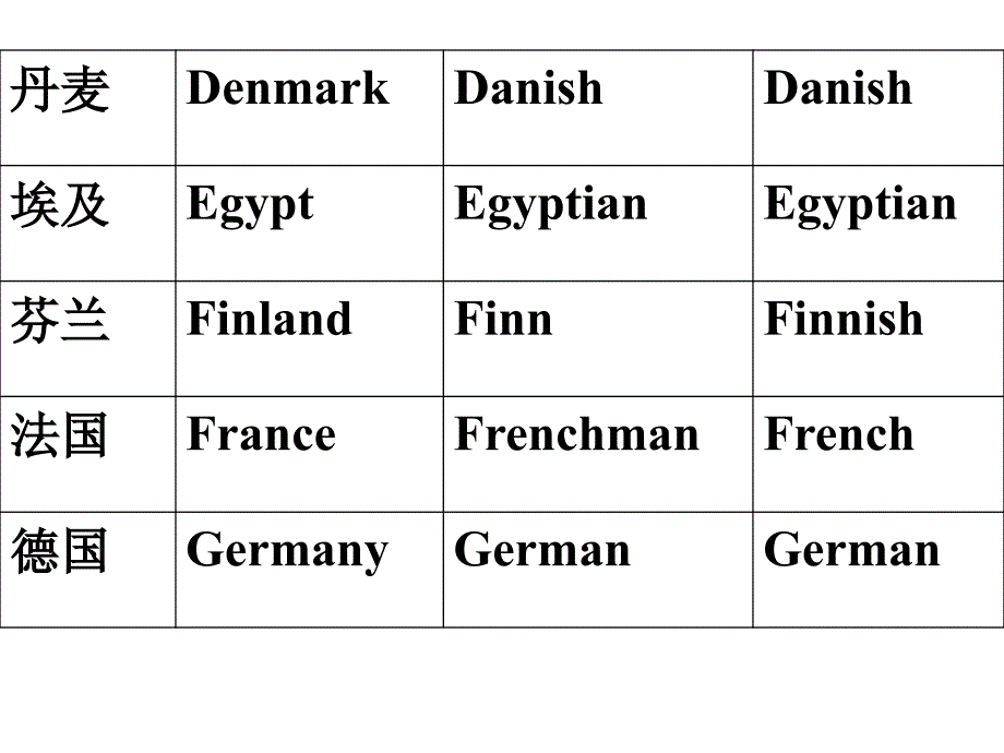 主要英语国家名称_第2页