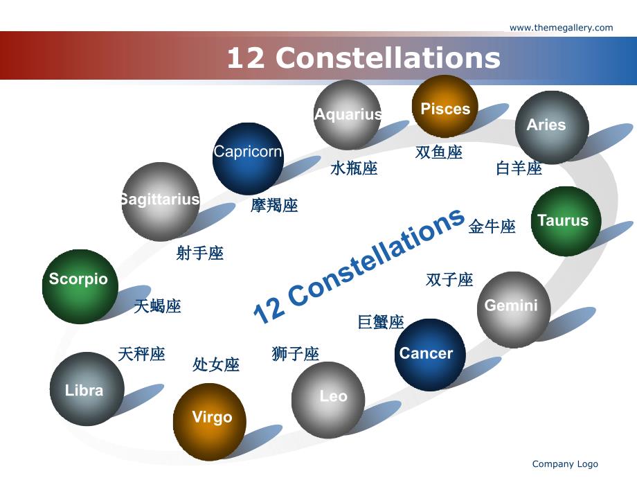 《十二星座tips》ppt课件_第2页