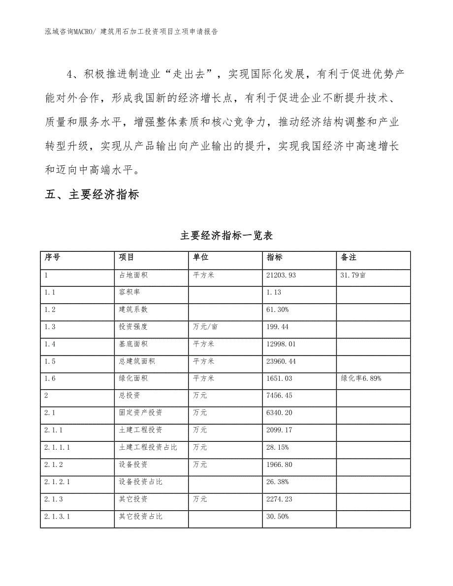 建筑用石加工投资项目立项申请报告_第5页