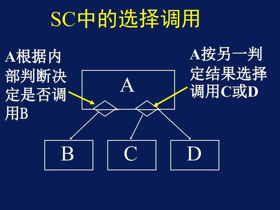 [经管营销]第5章 软件设计_第5页