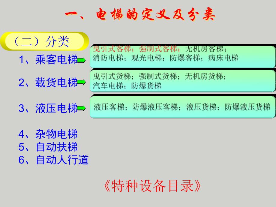 《电梯安全基础知识》ppt课件_第4页