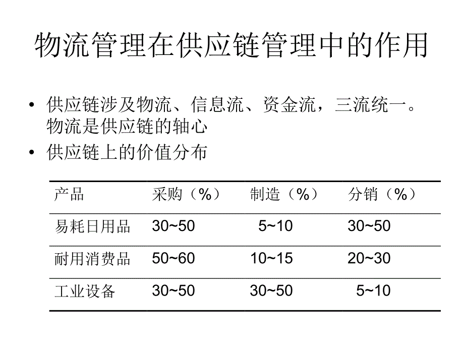 供应链管理-第五章___供应链环境下的物流（含第三方物流专题）_第4页