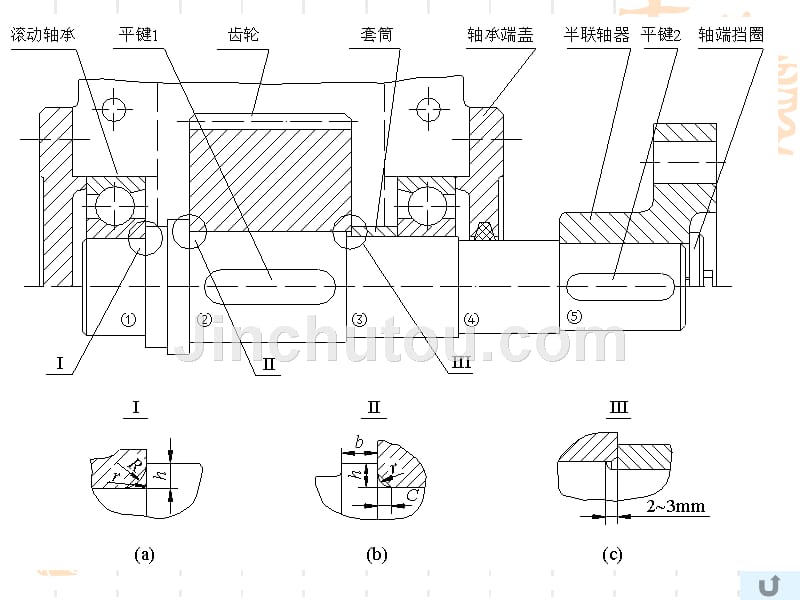 轴系改错大全,老师总结_第2页