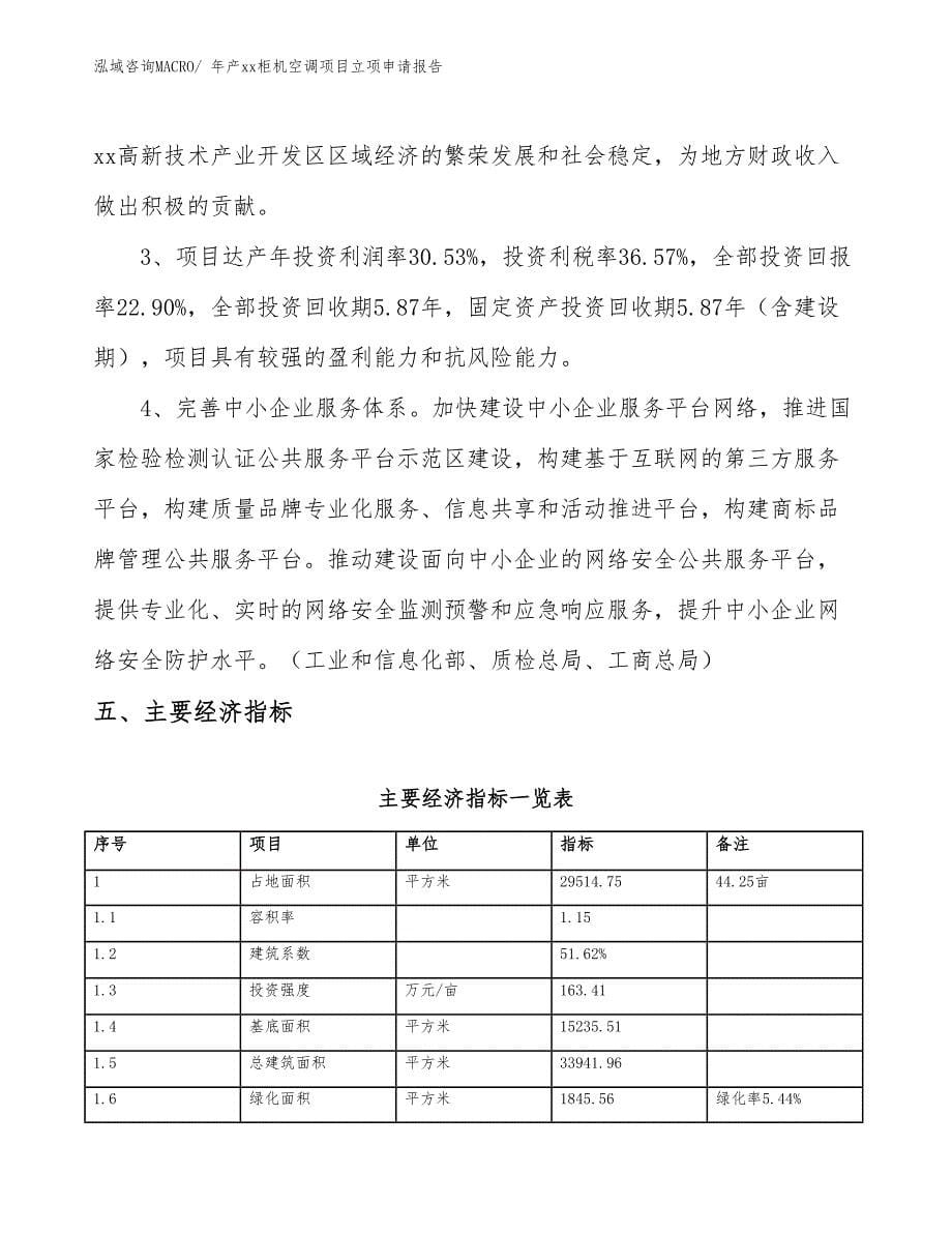 年产xx柜机空调项目立项申请报告_第5页