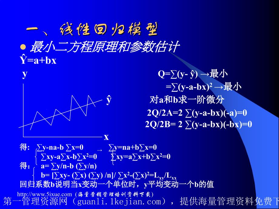 [人力资源管理]计量经济模型与经济预测_第2页