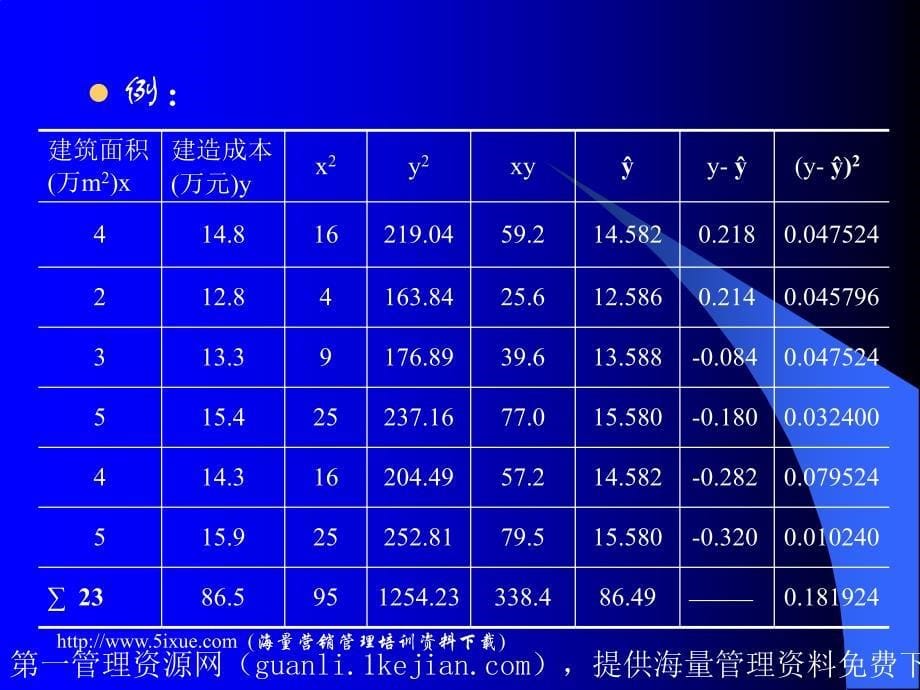 [人力资源管理]计量经济模型与经济预测_第5页