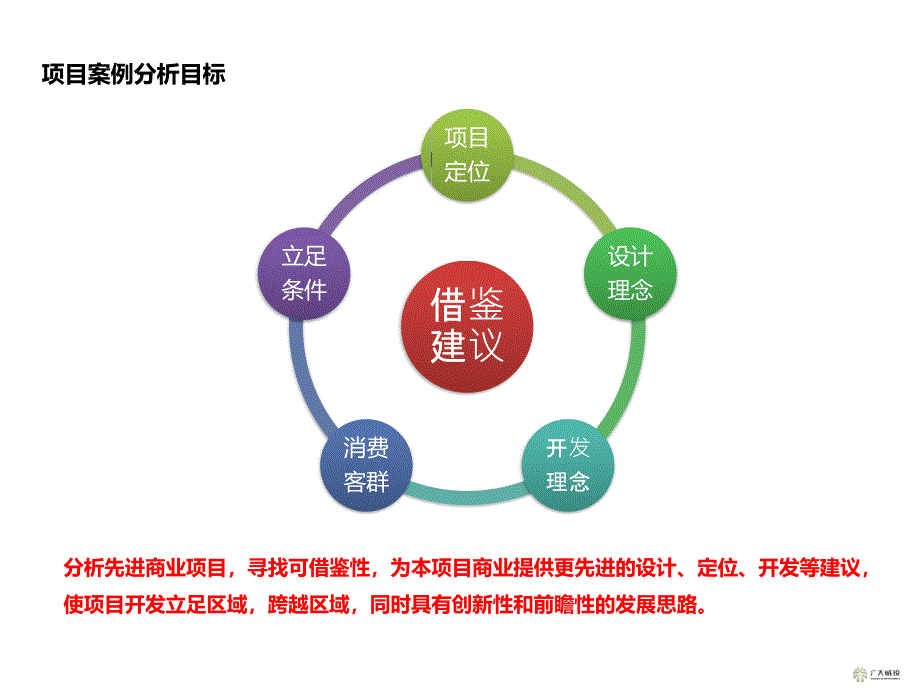 【5A版】成都项目考察报告_第3页