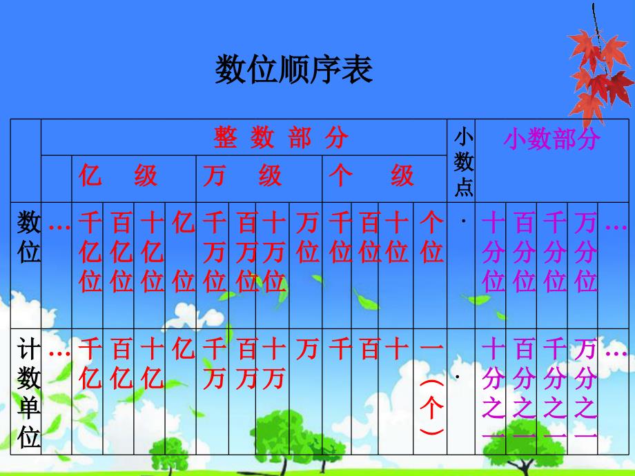 苏教版小学六年级数学公开课优质课件推选——《数与代数》_第3页