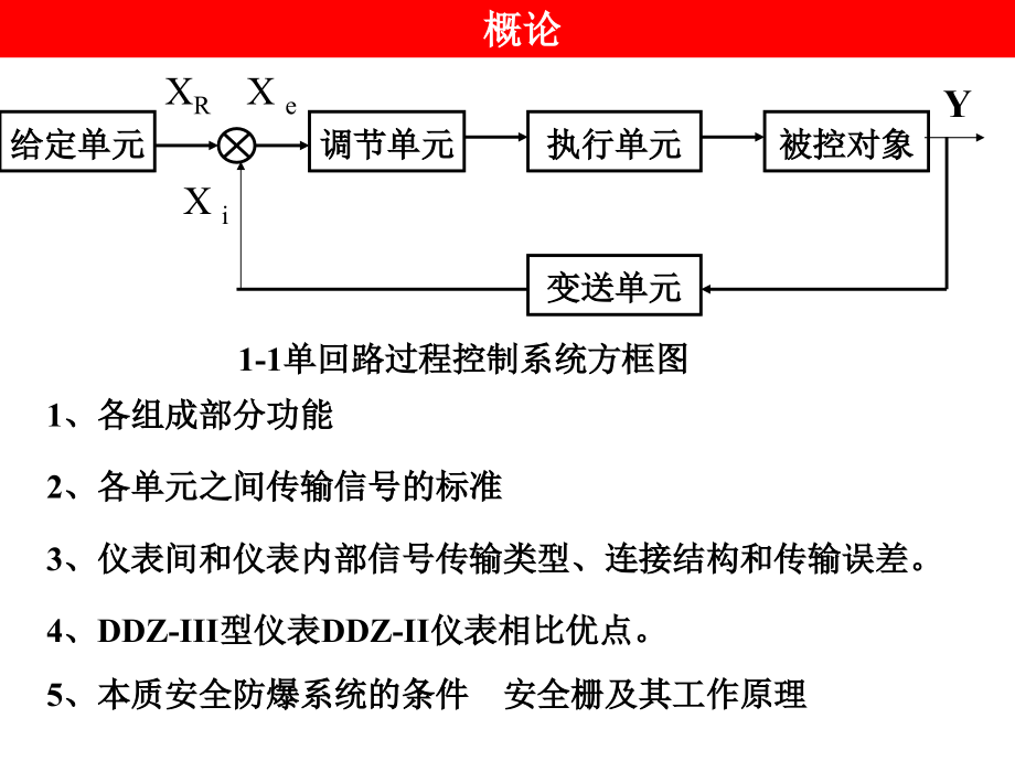 [小学教育]控制仪表及装置复习总结_第1页