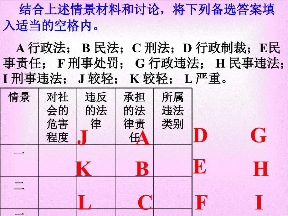 初一政治下学期第七课法不可违-ppt课件_第2页