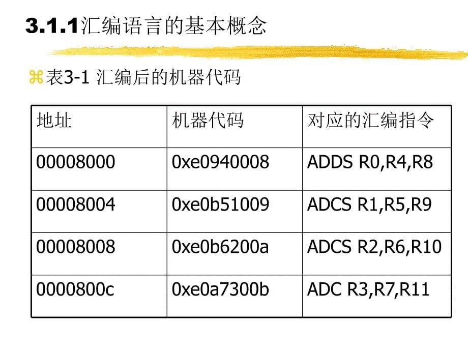 [计算机软件及应用]第3章 arm体系结构编程_第5页