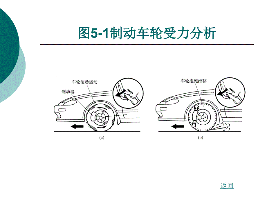 汽车电控系统结构与维修（第2版） 5 汽车电子控制主动安全系统_第4页