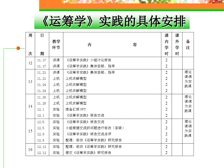 [经管营销]1-3 单纯形法第2部分_第1页