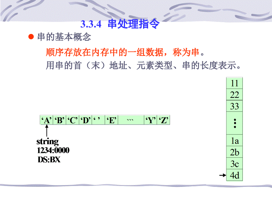 [计算机软件及应用]汇编语言_第1页