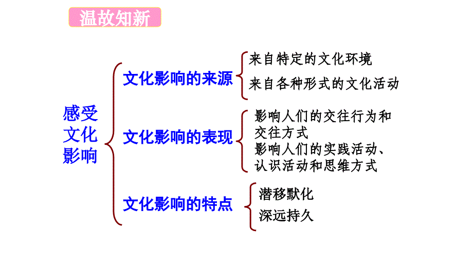 【8A文】文化塑造人生_第1页