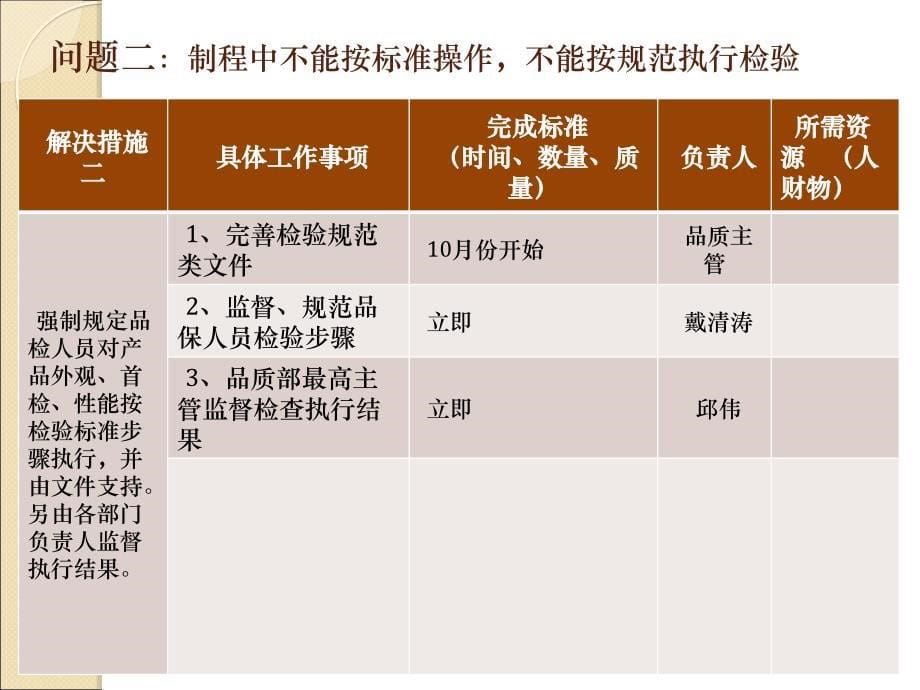 问题分析与解决计划表_第5页